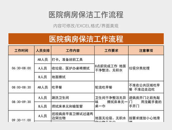 醫(yī)院潔工日常記錄，潔凈守護(hù)記