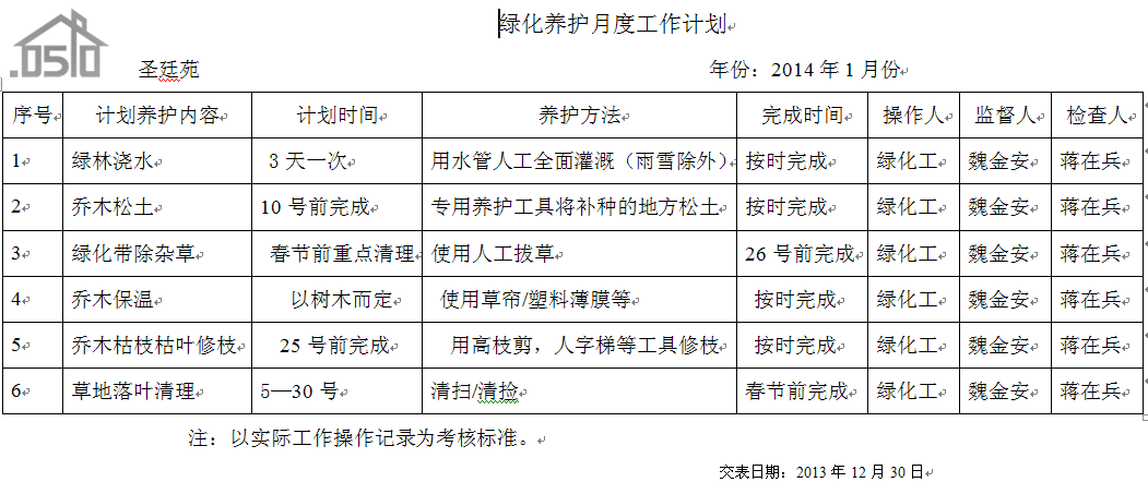 保潔部月度工作回顧與展望