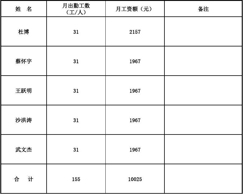 揭秘保潔行業(yè)，工資為何會出現(xiàn)負數(shù)，背后的辛酸史