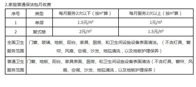 科技重塑家庭清潔新體驗，家庭保潔價目表全解析