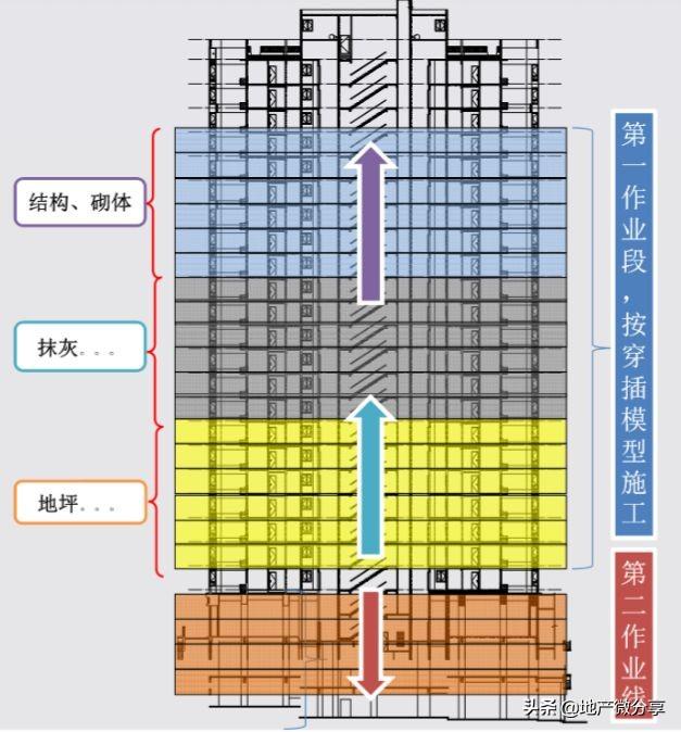 碧桂園招聘保潔員，共創(chuàng)美好家園環(huán)境！