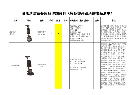 揭秘保潔工具采購(gòu)秘籍，清潔神器一網(wǎng)打盡！