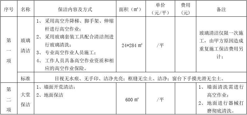 50平米開荒保潔費(fèi)用解析