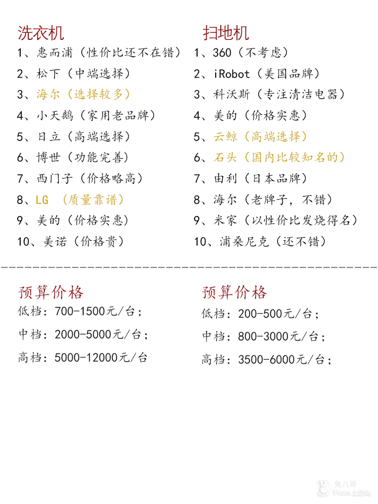 尋找內(nèi)心平靜的清潔之旅，全面保潔物品清單