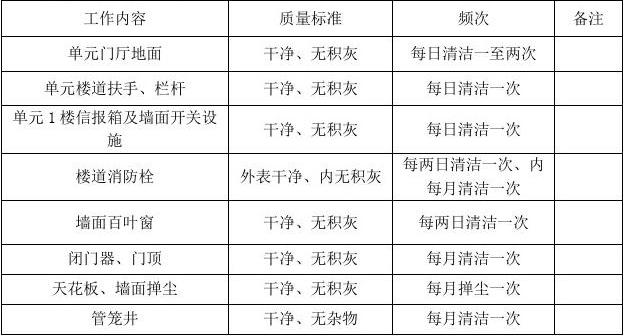 精細化保潔率，潔凈生活秘籍，提升家居品質(zhì)的利器