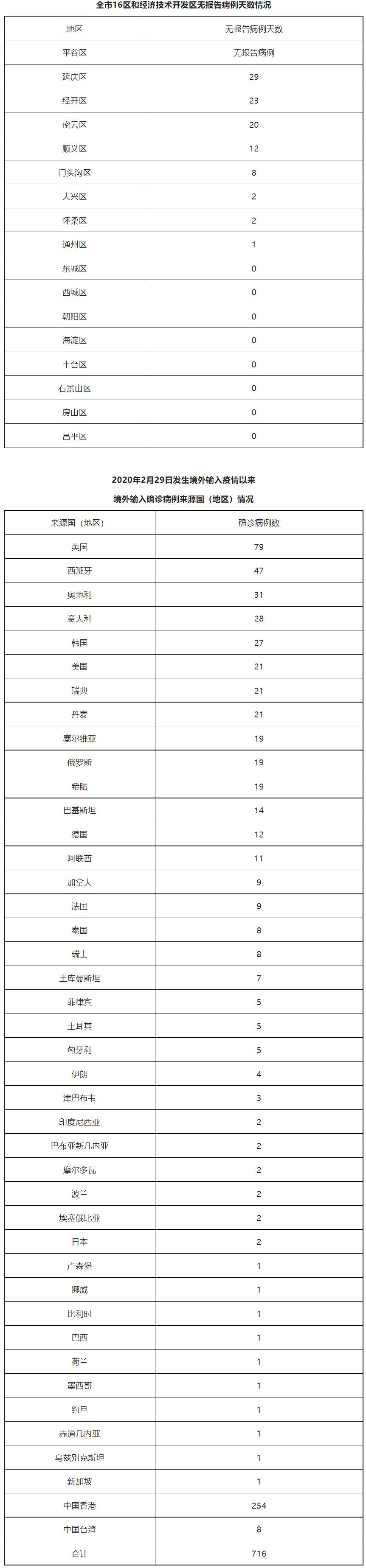 北京家政保潔網(wǎng)，家的煥然一新從這里啟程