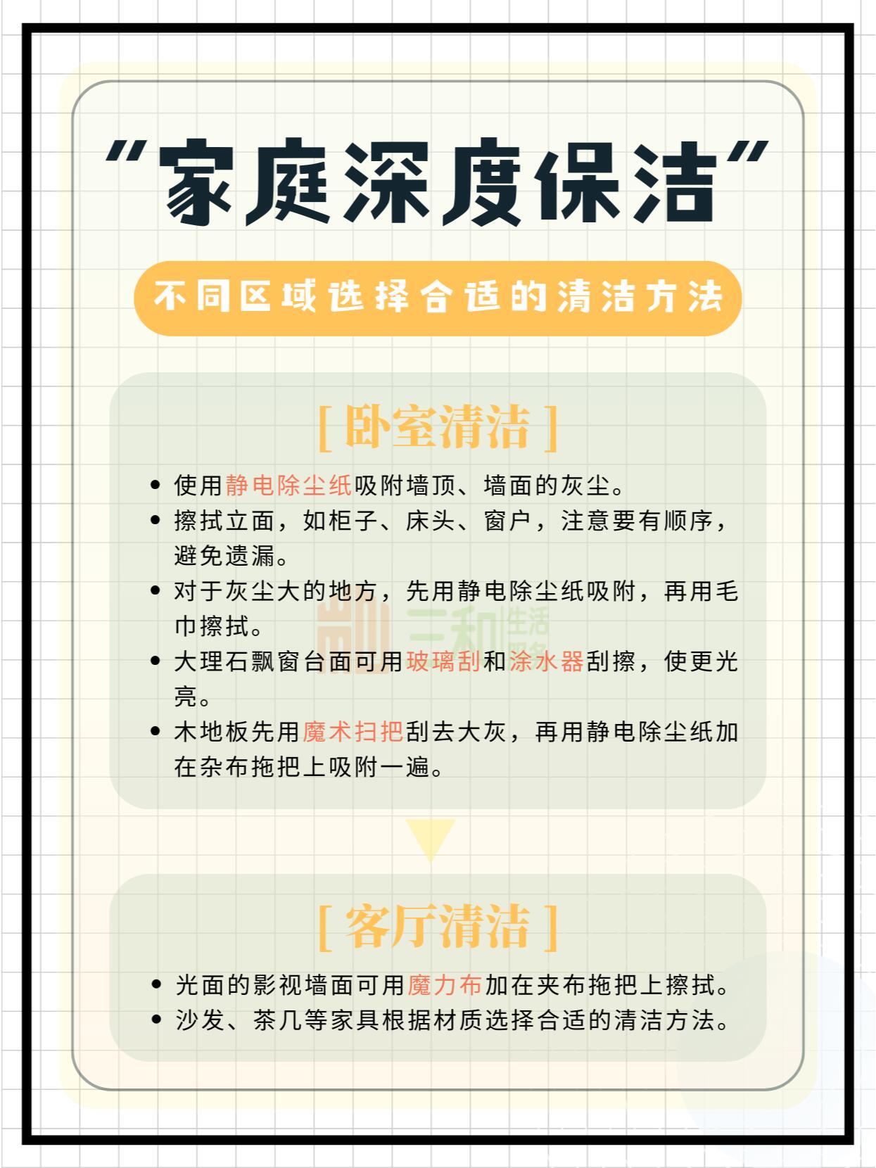 深度保潔新風尚揭秘，圖文案對比解析與行業(yè)變革之路