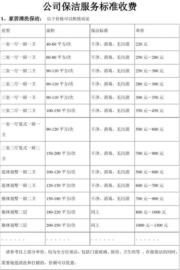 全面解析，保潔服務(wù)費(fèi)用構(gòu)成與觀點(diǎn)闡述