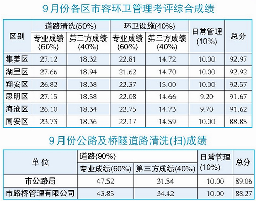 保潔質量考核標準詳解，為聽眾朋友們打造清潔環(huán)境