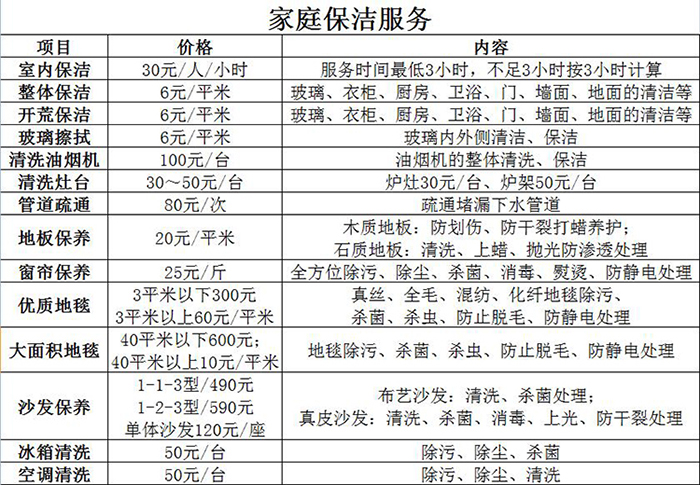 家裝保潔收費(fèi)標(biāo)準(zhǔn)與詞牌，深度解讀家裝清潔費(fèi)用