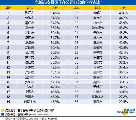 智聯(lián)招聘哈爾濱保潔平臺，一鍵招聘高端保潔服務(wù)