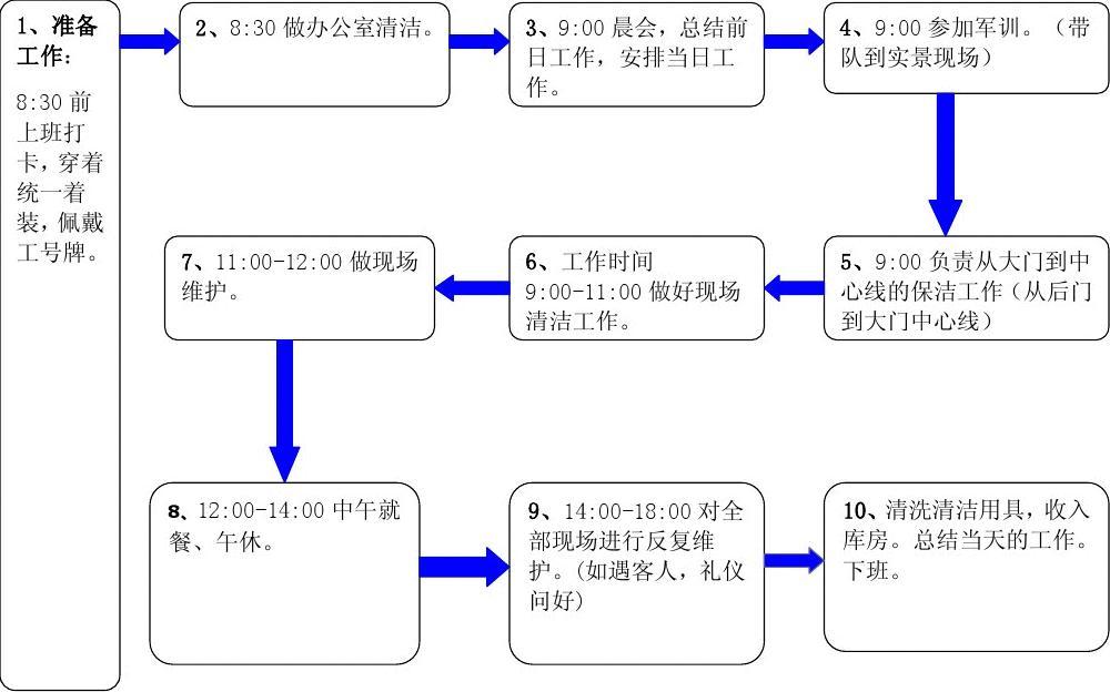 酒吧保潔工作流程詳解與研究