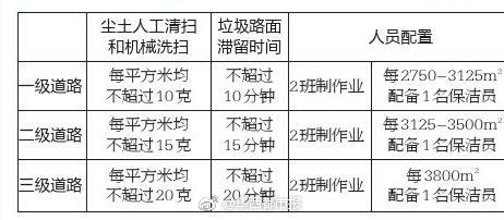 保潔三定制度，高效清潔操作步驟解析