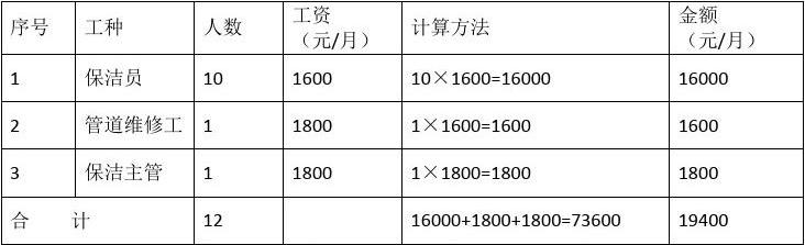 逆襲保潔，揭秘男保潔高薪背后的奮斗與成長(zhǎng)