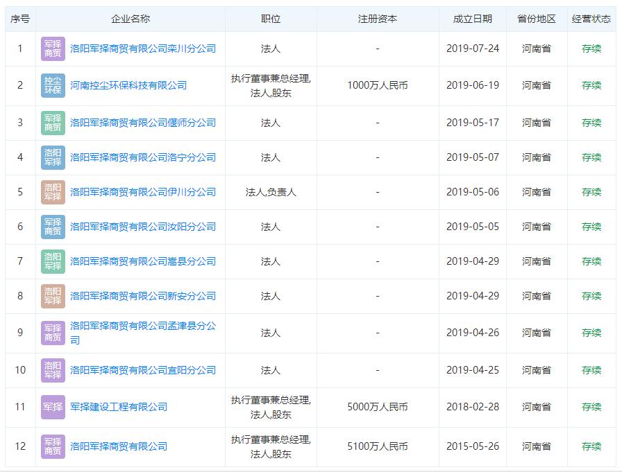 洛陽新房開荒保潔市場調(diào)研報(bào)告